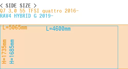 #Q7 3.0 55 TFSI quattro 2016- + RAV4 HYBRID G 2019-